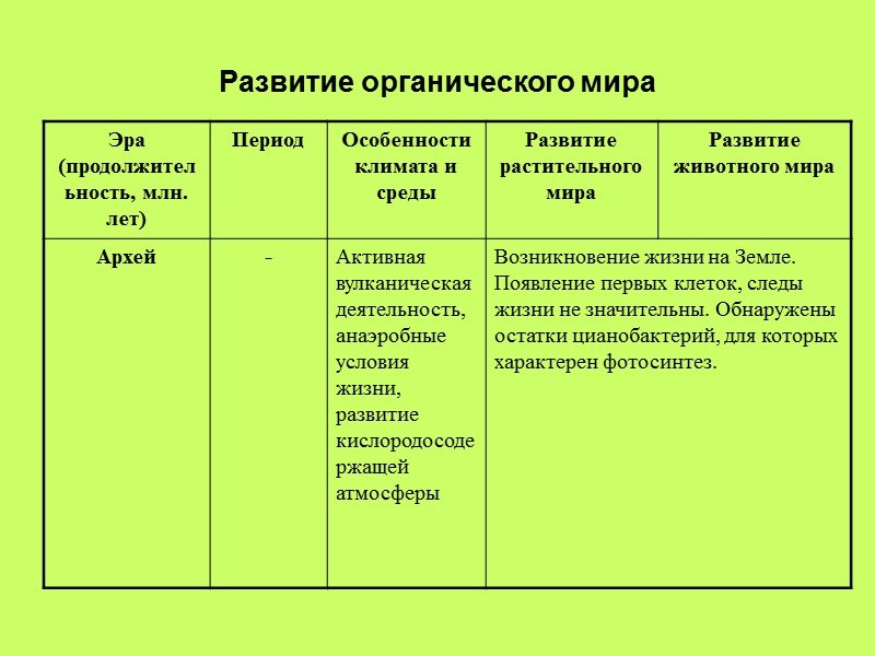 Развитие органического мира